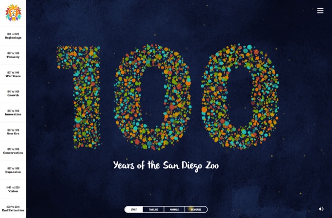 100 Years of the San Diego Zoo by Mindgruve