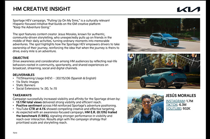 Pulling Up On My Sims - Kia Sportage Turbo-Hybrid - Hispanic Market by Inspire Agency